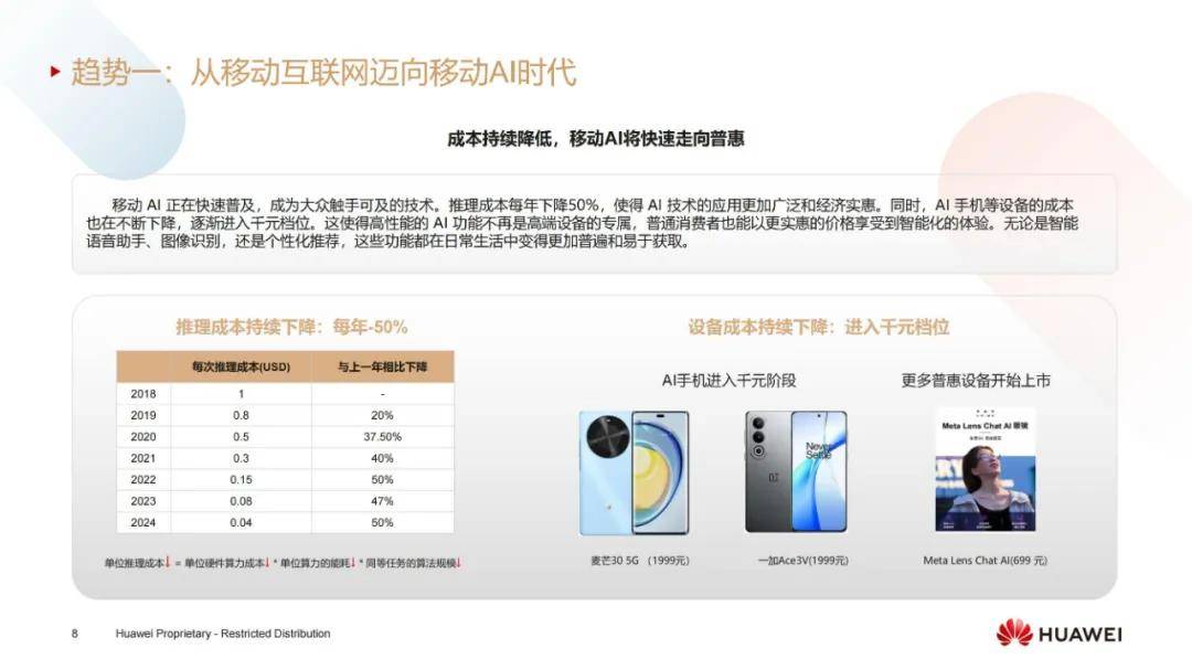 华为：2024年无线网络的发展趋势与关键技术，七大趋势分析报告