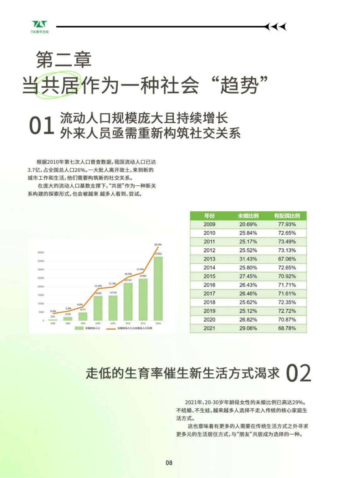 袤则咨询：2024年青年共居生活趋势分析报告，共居生活的风险应对