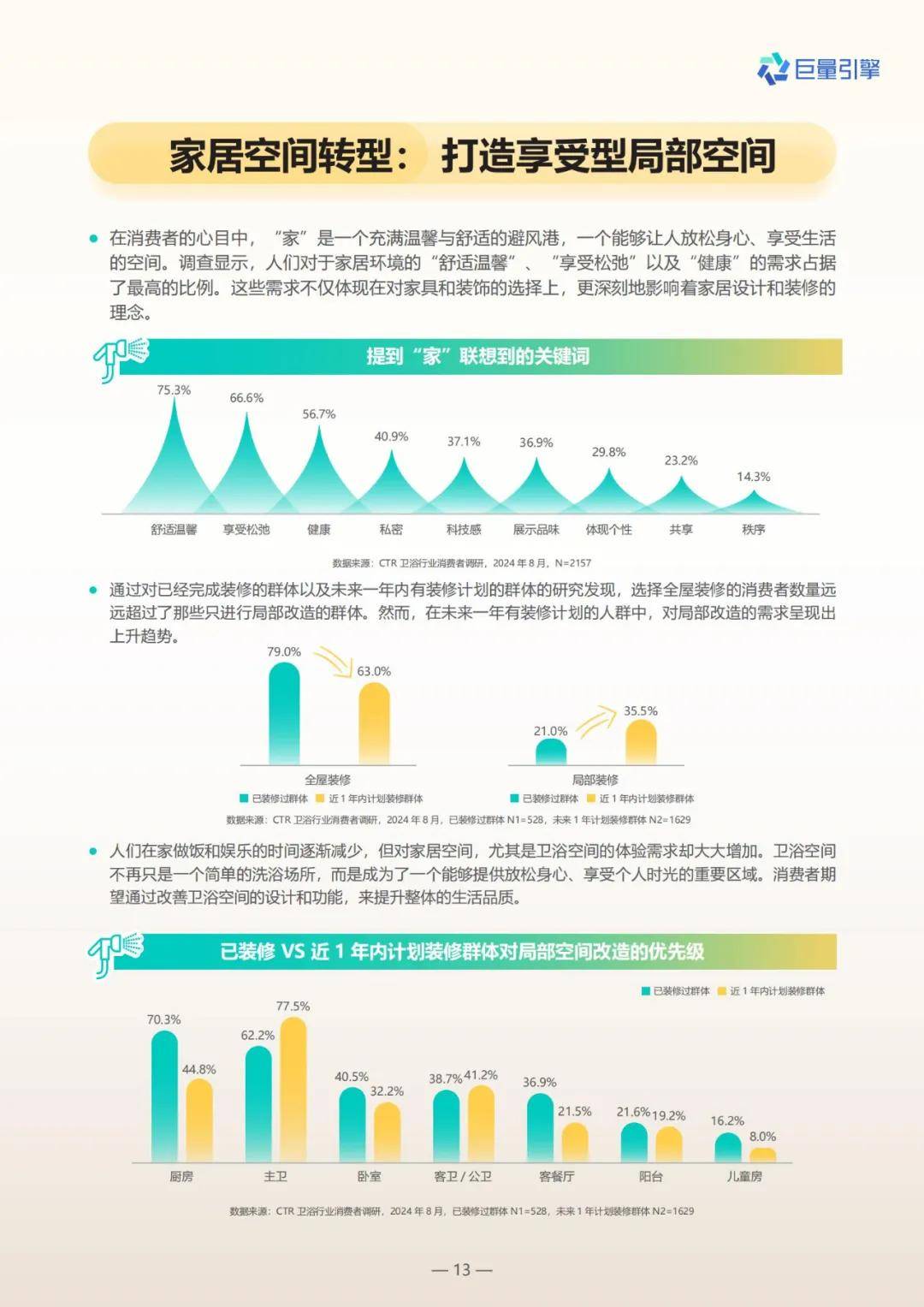 巨量引擎：2024年卫浴行业发展现状及趋势分析，卫浴六大人群画像