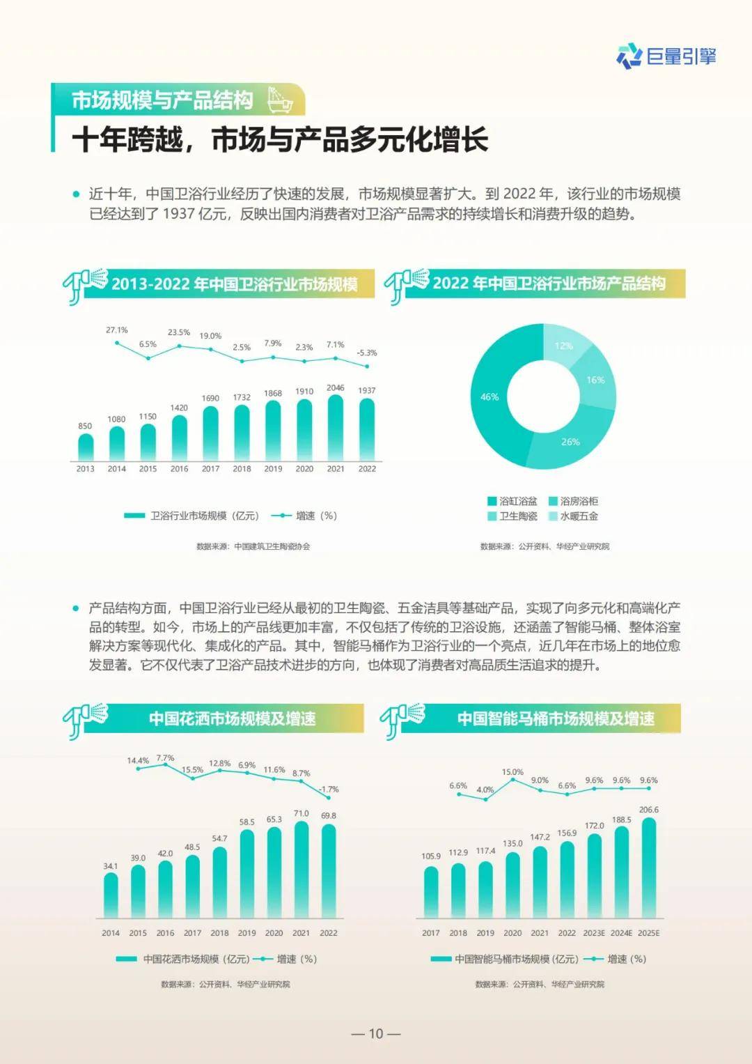 巨量引擎：2024年卫浴行业发展现状及趋势分析，卫浴六大人群画像