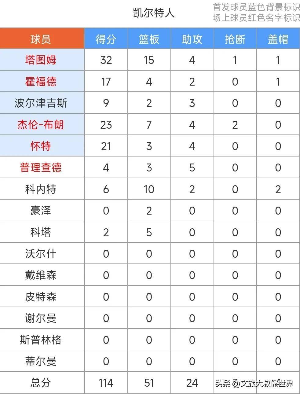 76人队赛程表图片