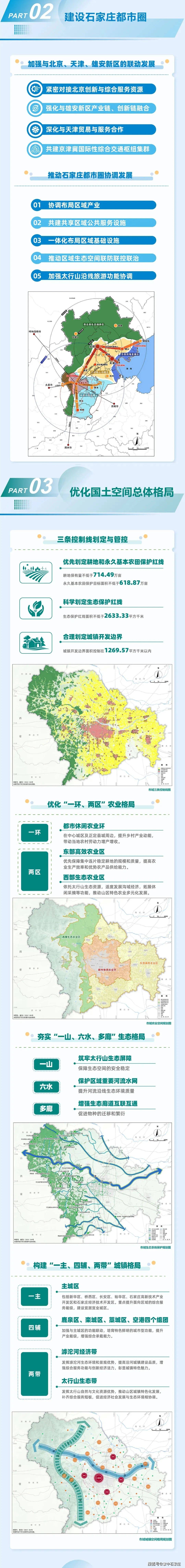 一图读懂丨石家庄市国土空间总体规划