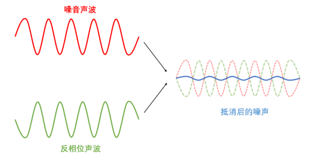 麦克风什么牌子的好？哪种领夹麦性价比高，最好的无线麦克风品牌