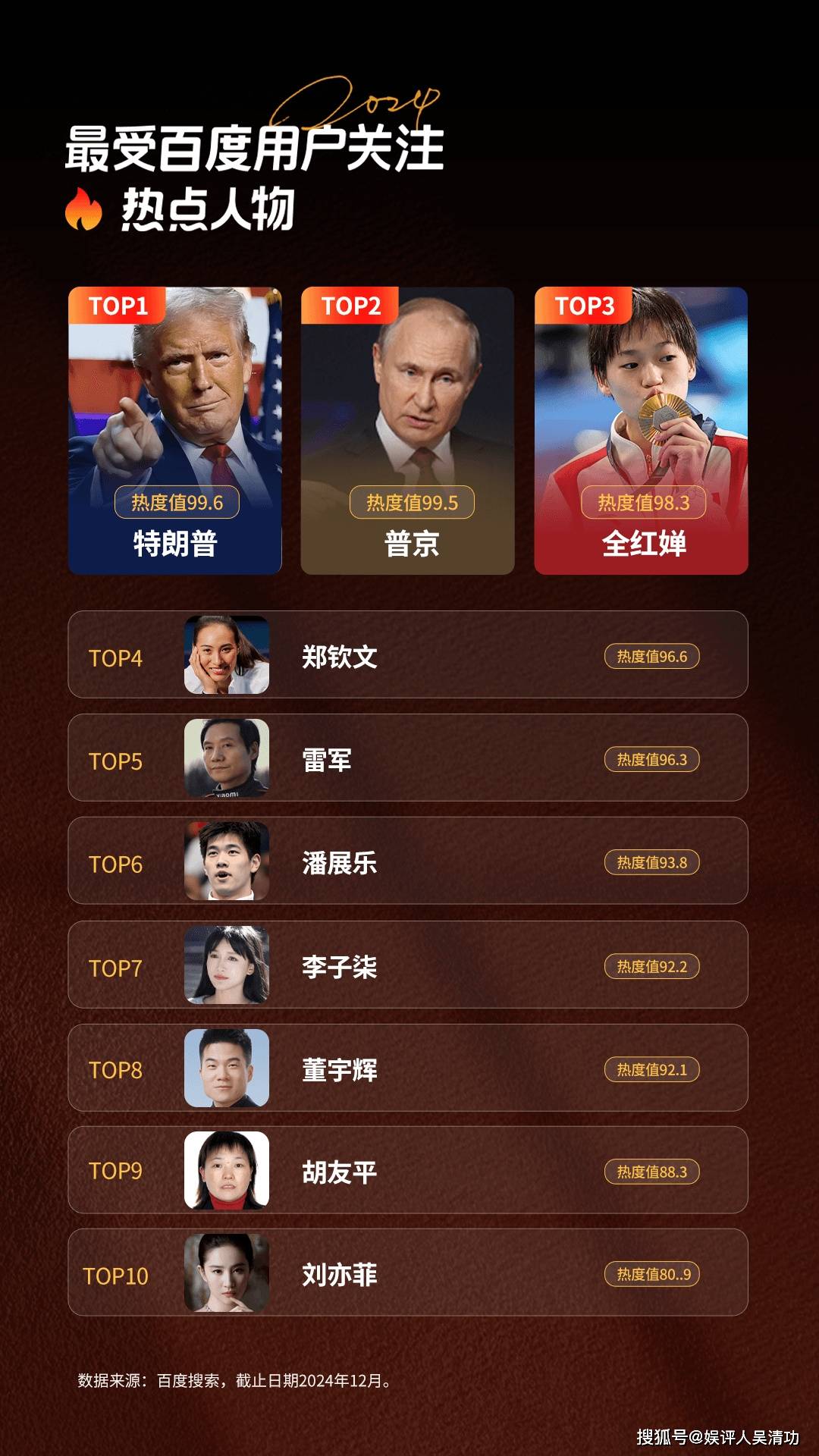 刘亦菲成2024年最受用户关注娱乐明星,与特朗普..