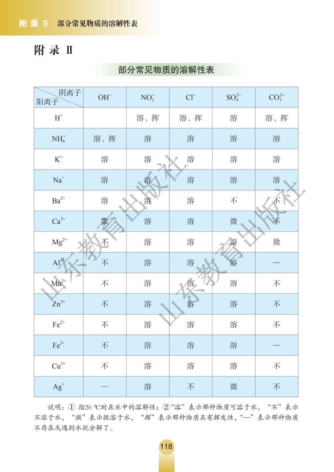理科爱好者九年级化学(理科爱好者化学九年级全一册答案2022)  第1张