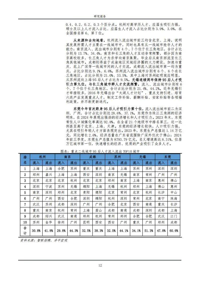 智联招聘：2024年95后找工作最看重什么能力？95后找工作的特点