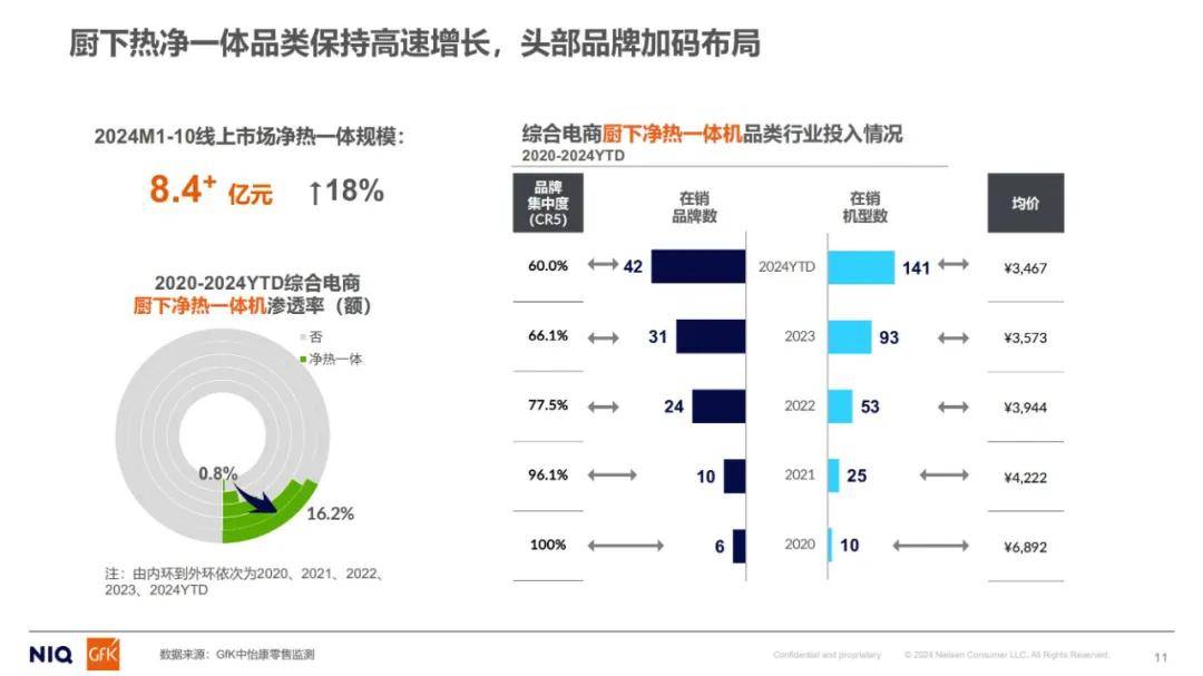 尼尔森：2024年家用净水市场分析报告，中国家用末端净水市场规模