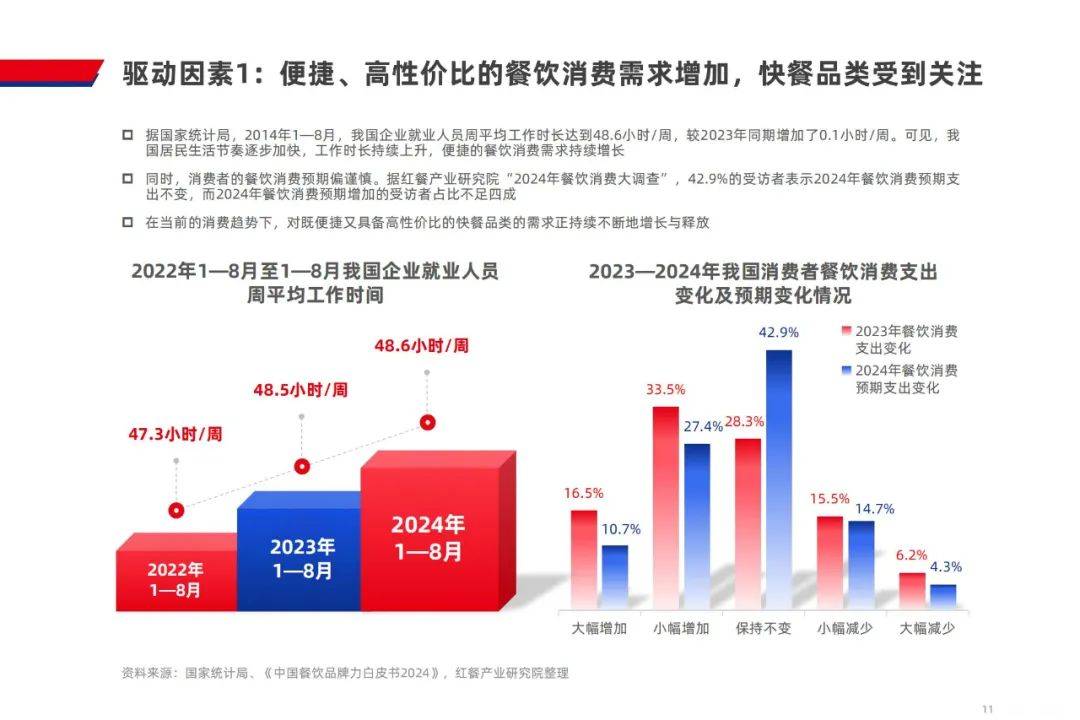 红餐产业研究院：2024年小吃快餐品类发展报告发布，剑指万亿市场