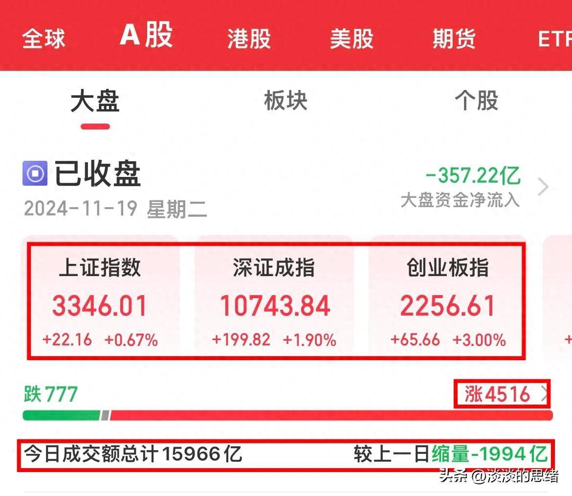 创业板股票有哪些优质股(创业板里比较好的股有哪些)