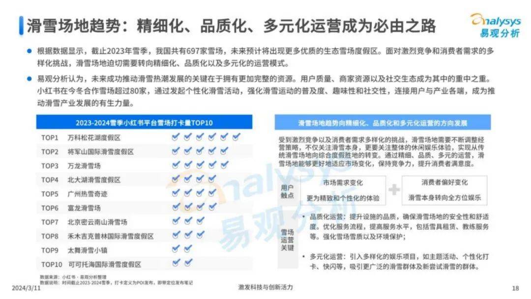 2024年中国滑雪运动趋势研究分析报告，我国滑雪运动发展现状