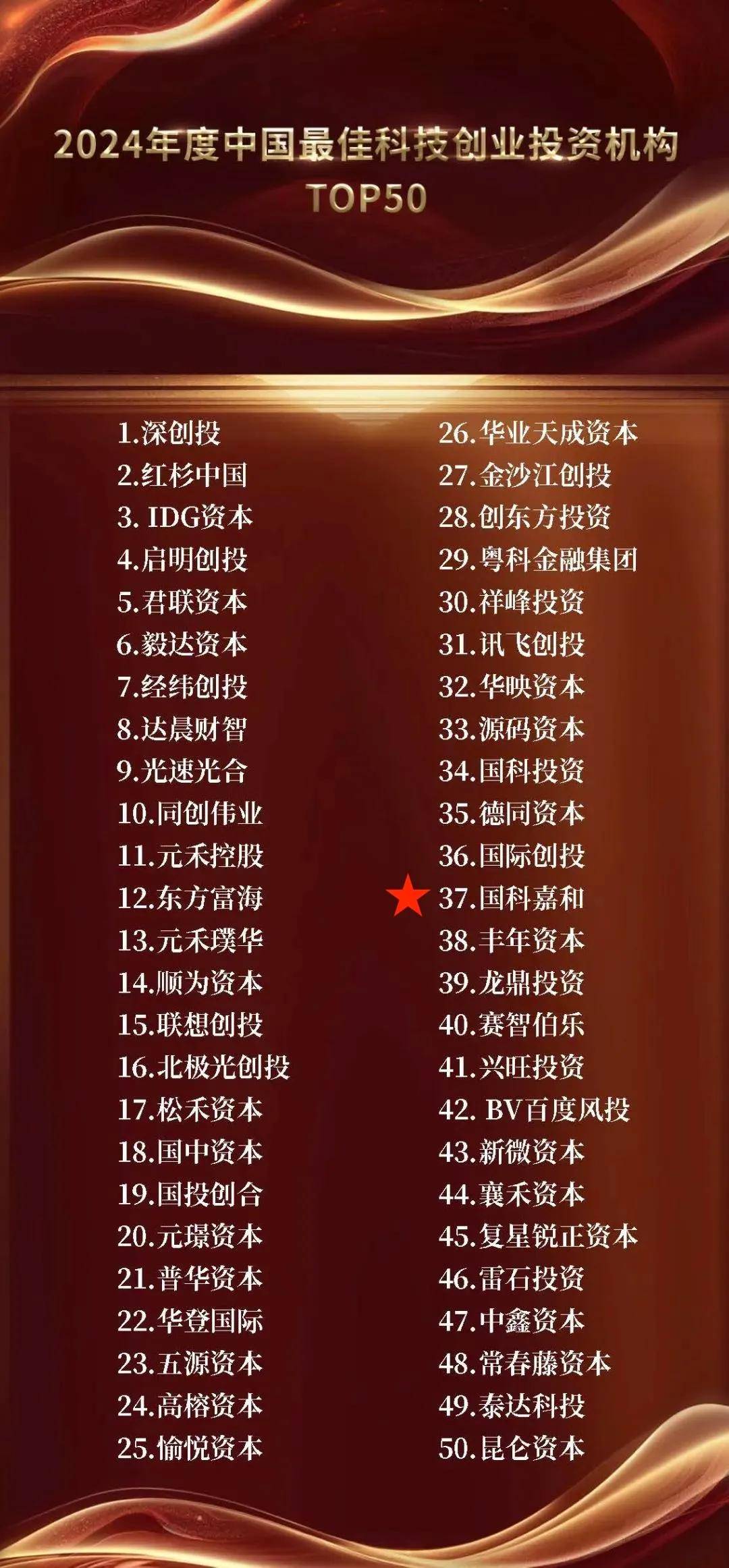 2019互联网创业项目排行榜(2019互联网创业项目排行榜最新)