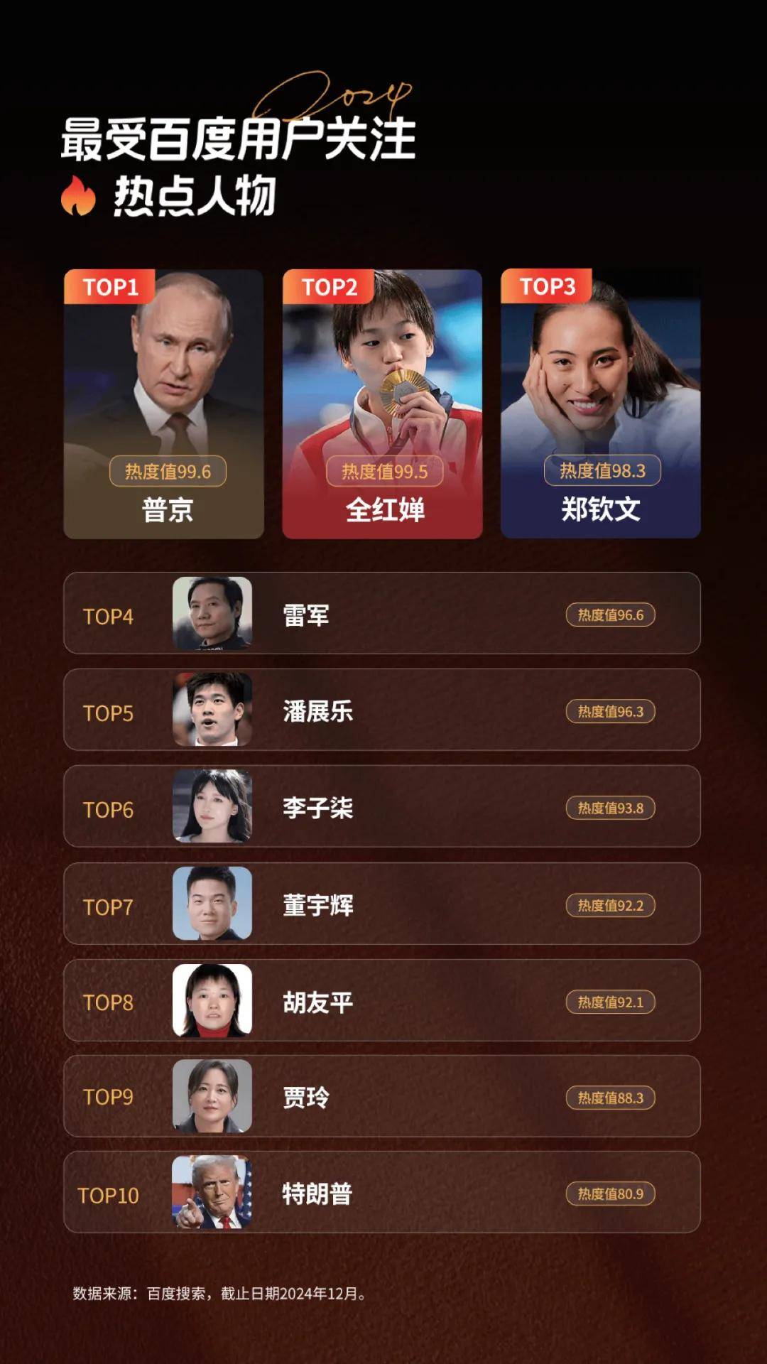 百度热搜关键词排行榜_热搜关键词排首页 百度热搜关键词排行榜_热搜关键词排首页（热搜关键词查询） 360词库
