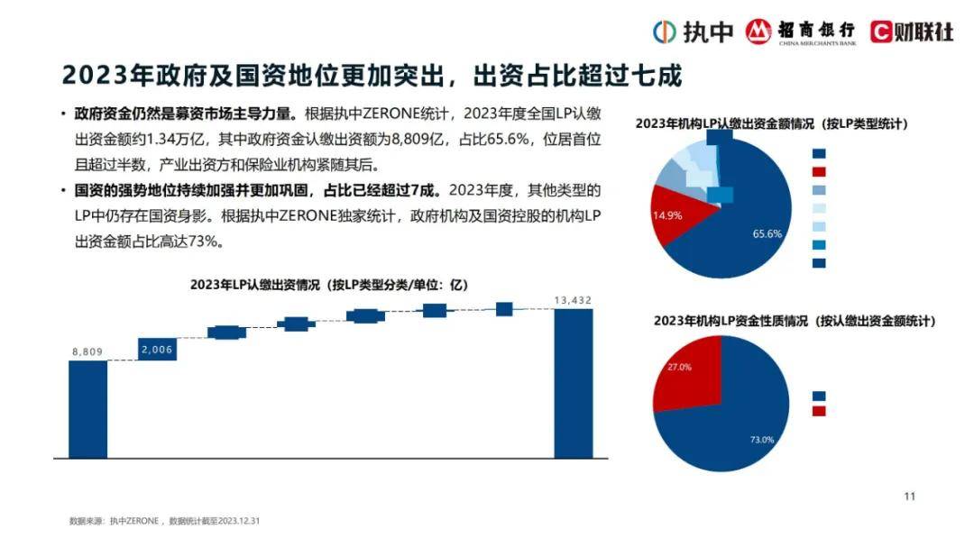 2024年私募股权市场出资趋势是什么？私募股权投资市场资金投向分析