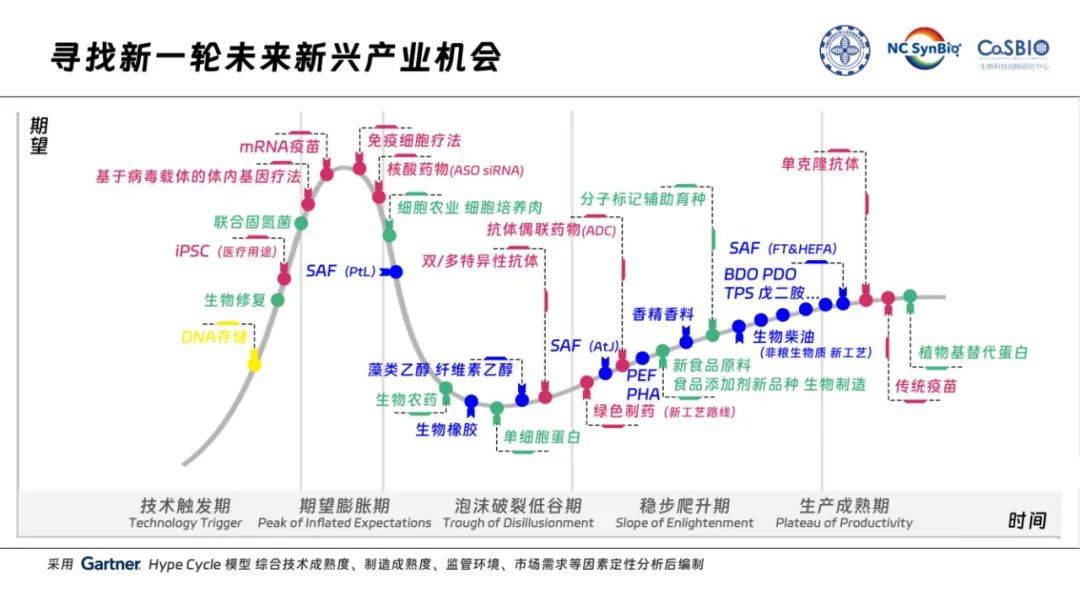 2024年中国工业生物技术发展白皮书，工业生物技术的发展现状分析