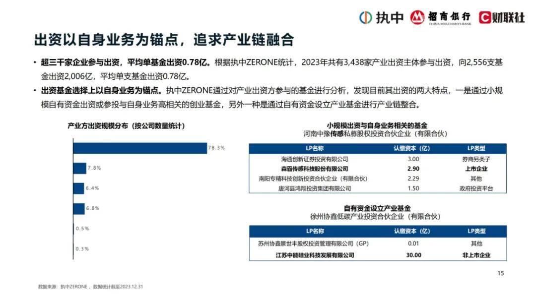 2024年私募股权市场出资趋势是什么？私募股权投资市场资金投向分析