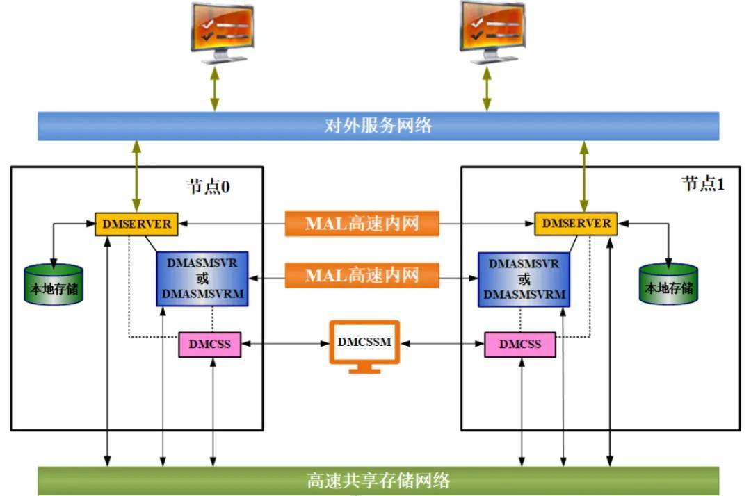分布式存储方案在数字时代的关键作用
