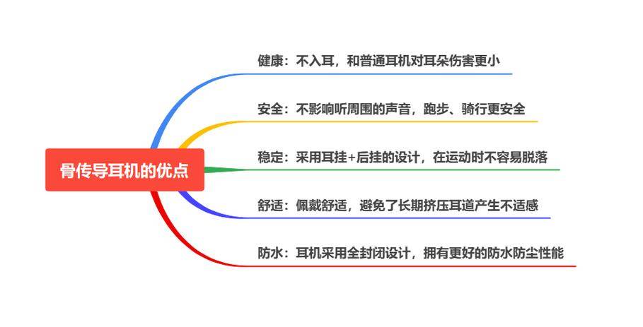 跑步耳机排行榜第一名是哪款?2025最新五大精品跑步耳机推荐!