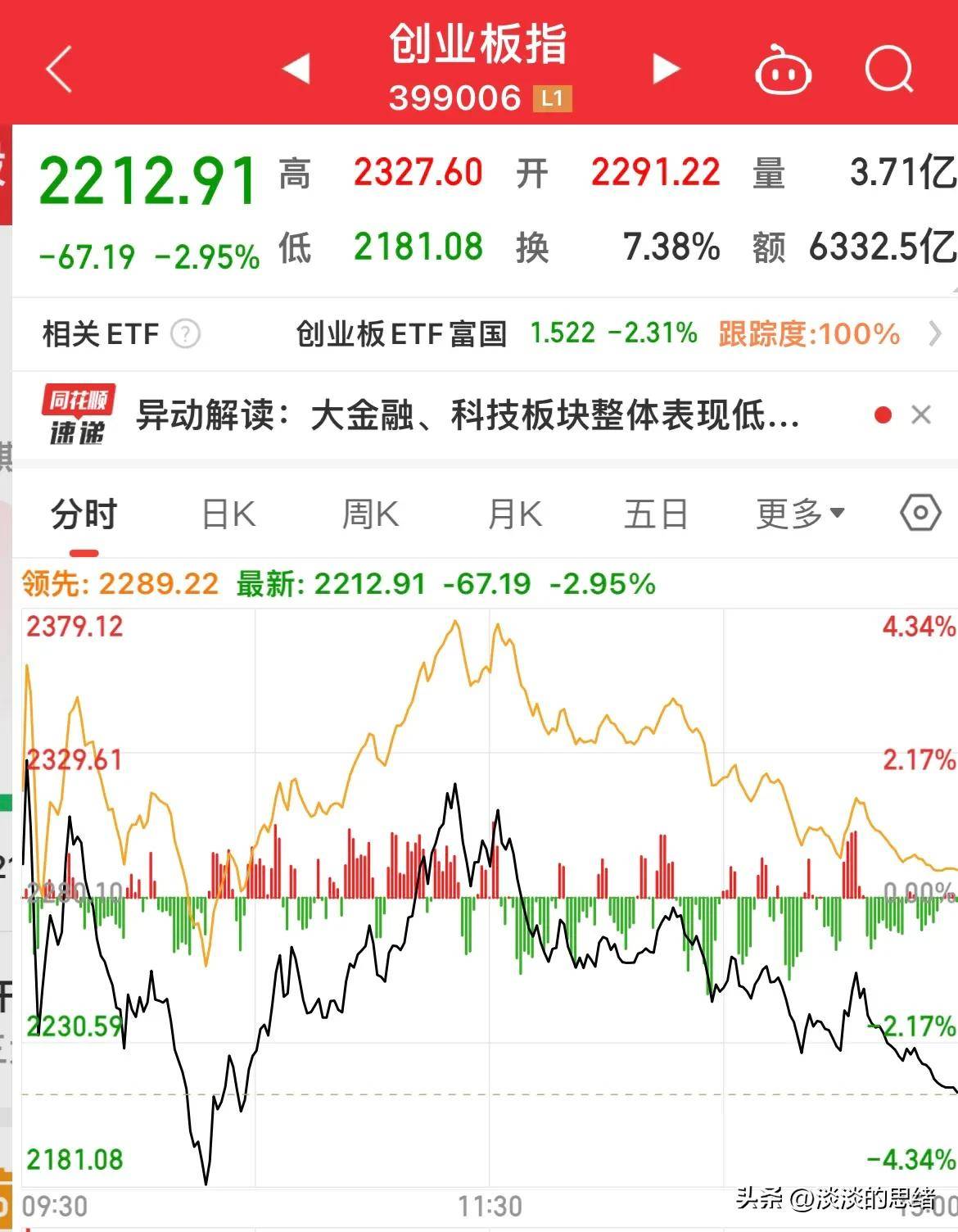 创业板涨幅是20%吗(创业板涨跌幅度是20了吗)