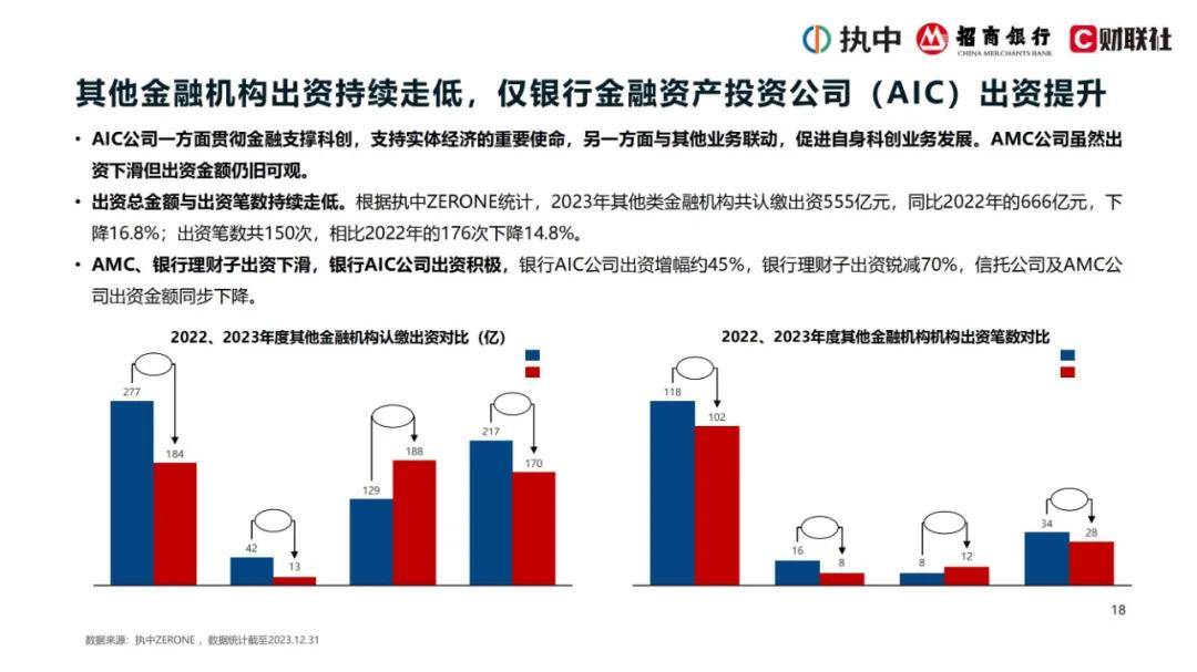 2024年私募股权市场出资趋势是什么？私募股权投资市场资金投向分析