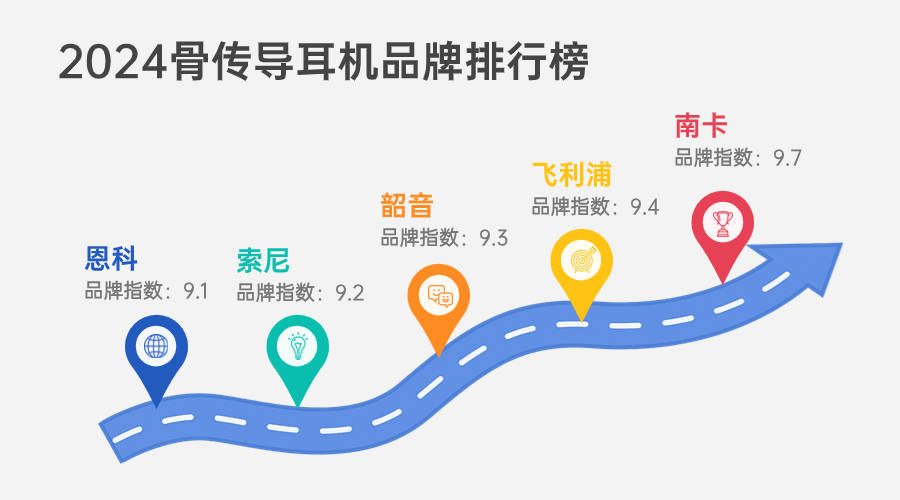 骑行蓝牙耳机哪个品牌的性价比高?盘点2024年度排行榜前五名推荐