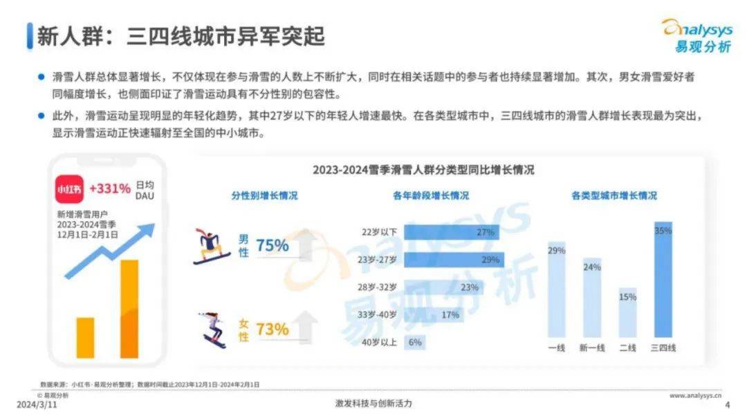 2024年中国滑雪运动趋势研究分析报告，我国滑雪运动发展现状