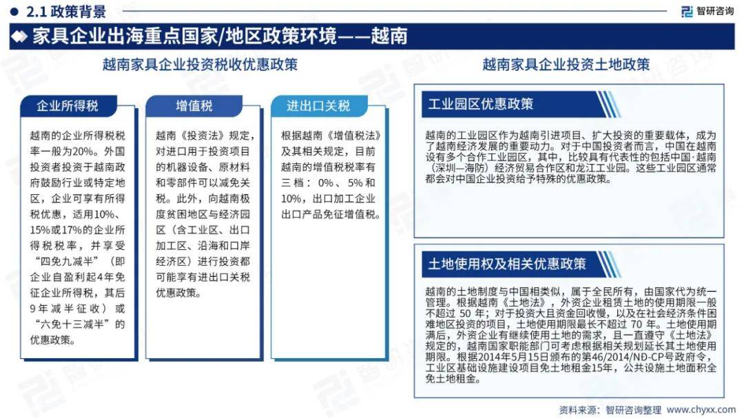 2024年中国家具行业出海市场发展形势分析，家具出海前景机遇报告