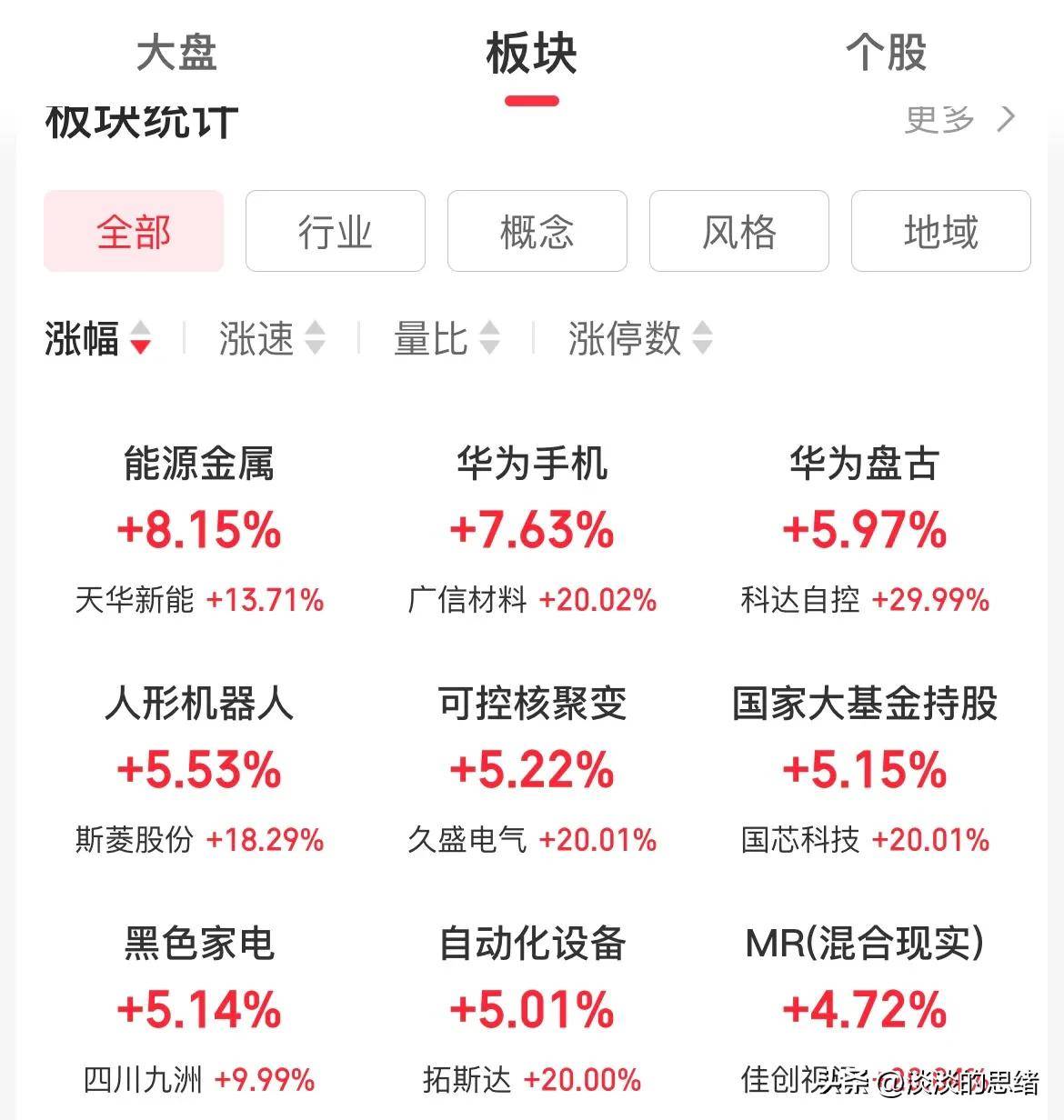 创业板是什么意思是哪些股票(创业板是什么意思是哪些股票啊)