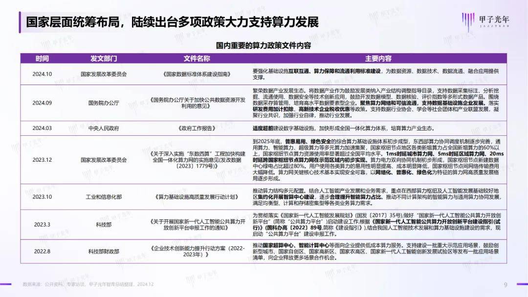 2024年中国ai算力行业发展现状，中国算力发展指数白皮书