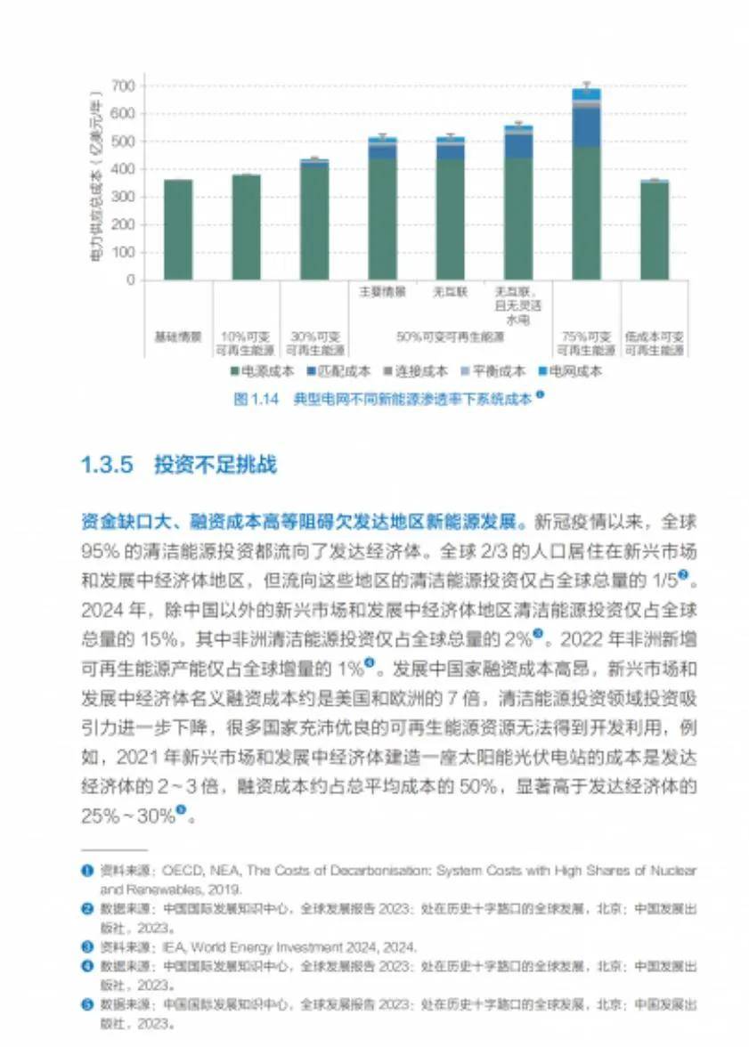 2024年新能源可靠替代促进全球碳中和报告，新能源发展形势与挑战