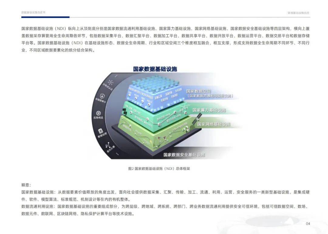 安恒信息：2024年数据要素化新阶段的数据分析，数据基础设施白皮书
