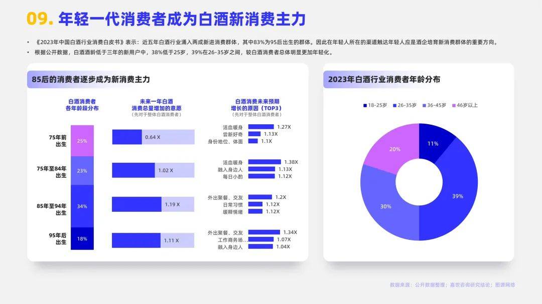 2024年白酒行业的发展现状和前景，白酒行业消费数据分析报告