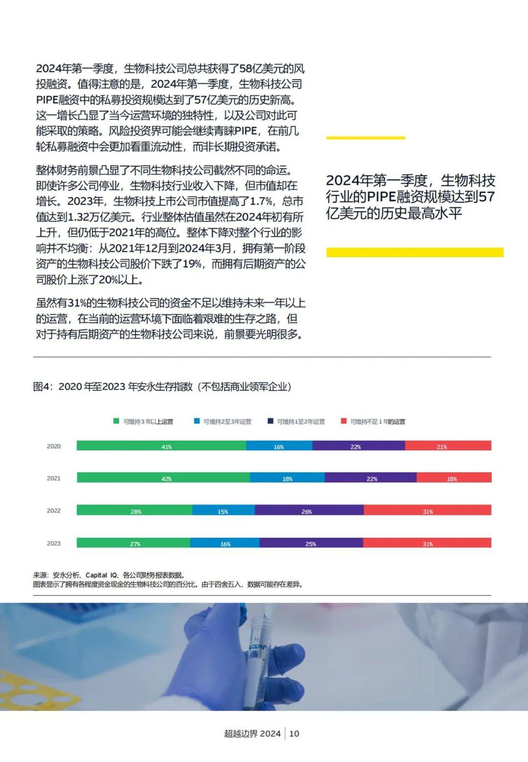 安永：2024年生物科技行业的未来发展趋势是什么？详细报告解读