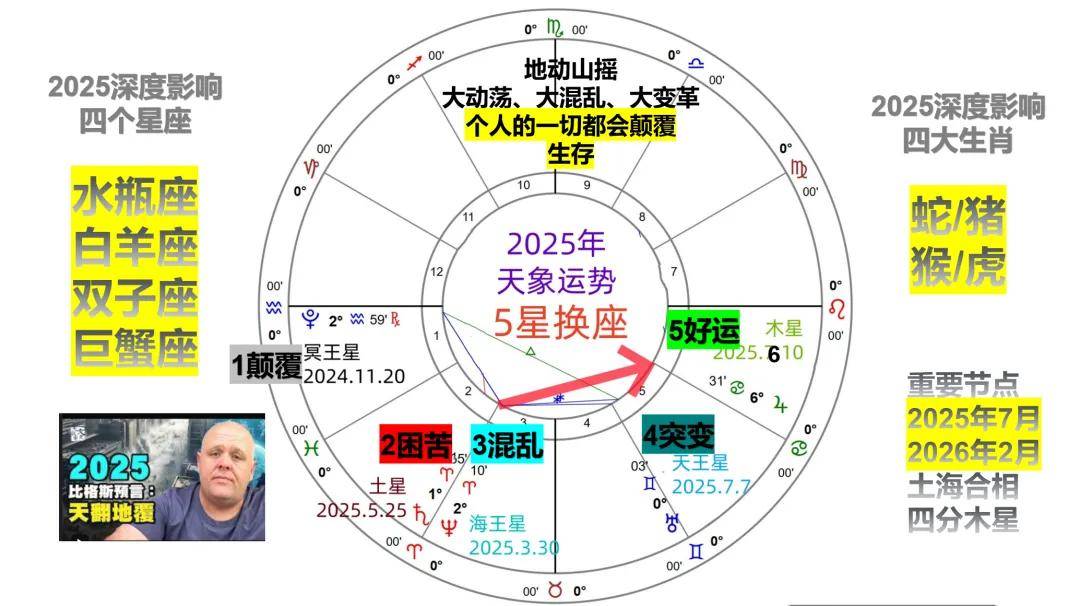 2025生肖星座运势(2025年运势12生肖运势如何)