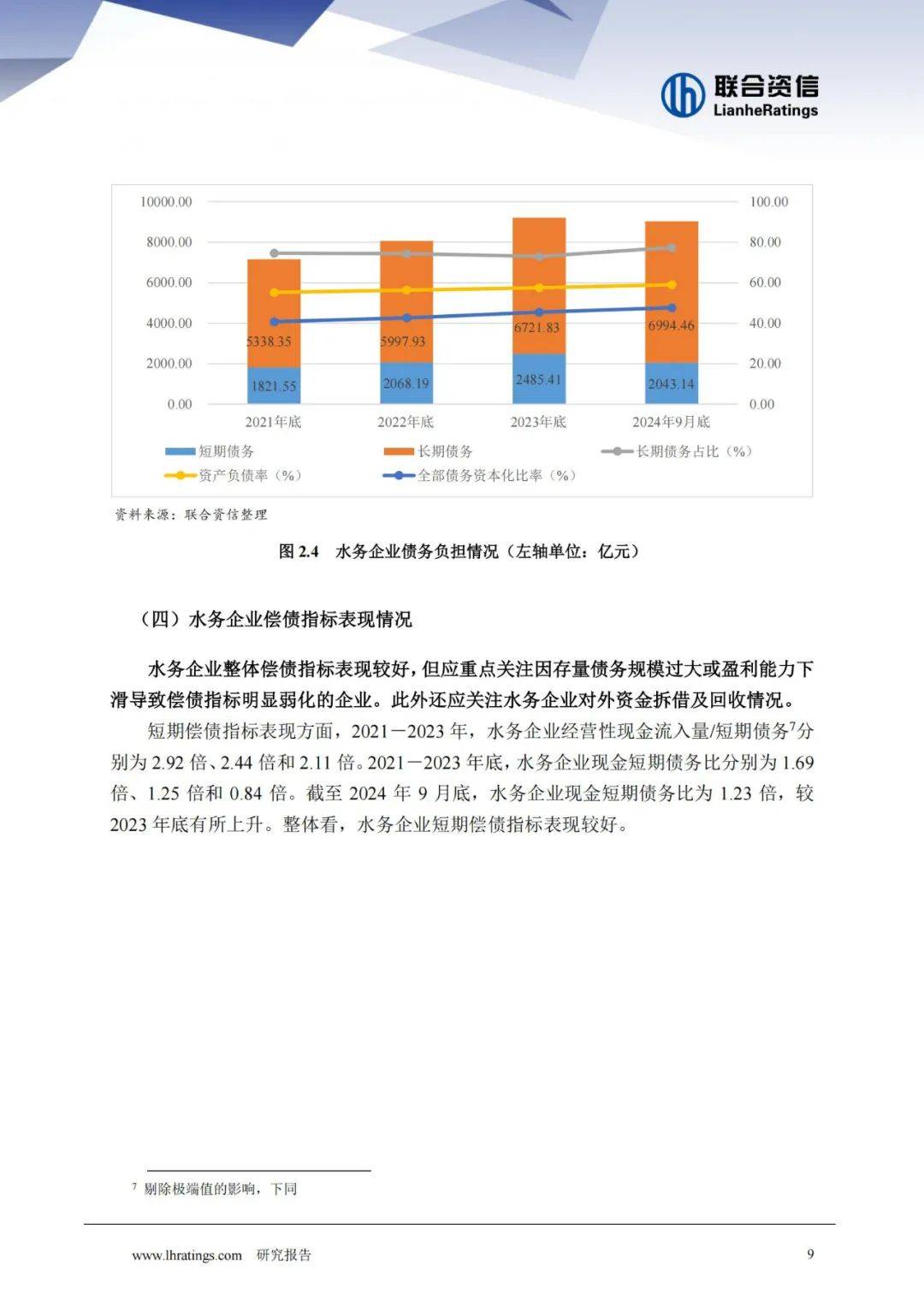 联合资信：2024年水务行业现状与前景如何？水务行业发展趋势报告