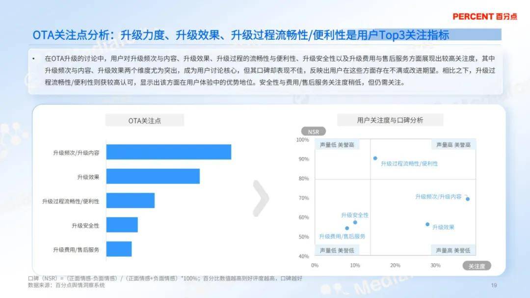 百分点舆情中心：2024年新能源汽车ota消费者分析，详细报告解读