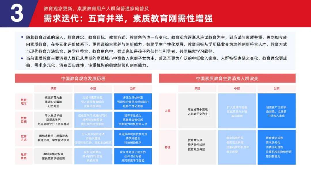 2024年素质教育行业发展前景如何？素质教育行业发展趋势报告