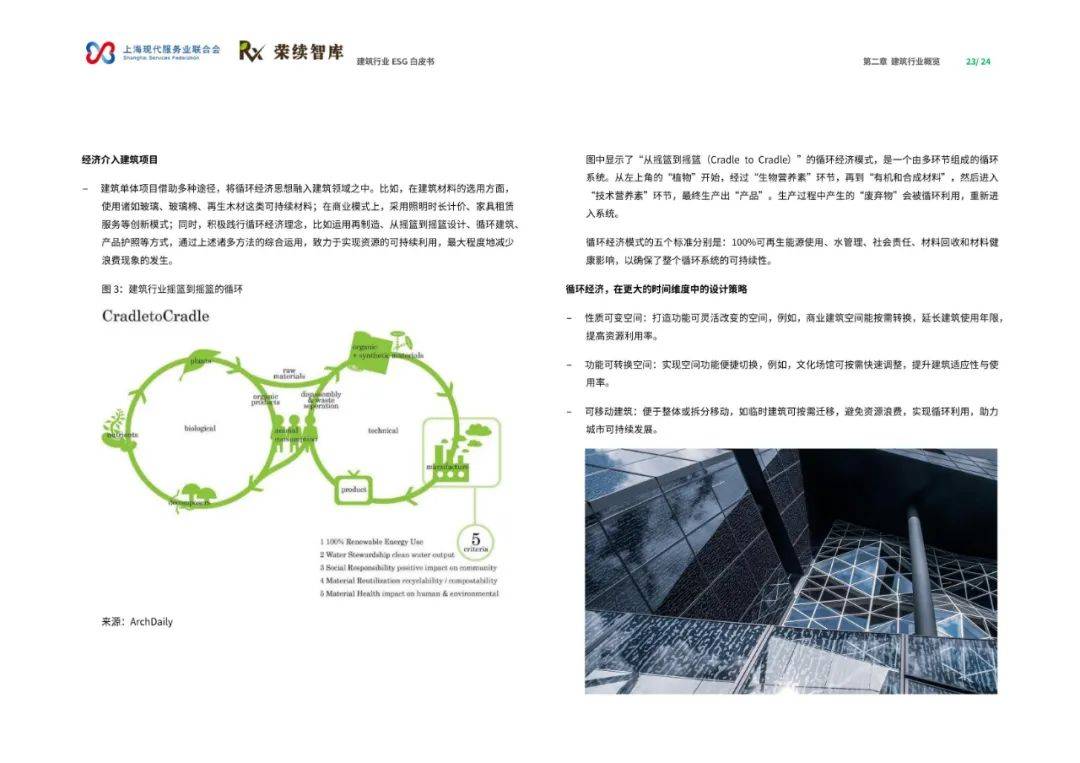 荣续智库：2024年建筑行业ESG白皮书，房地产58家上市公司分析-报告智库