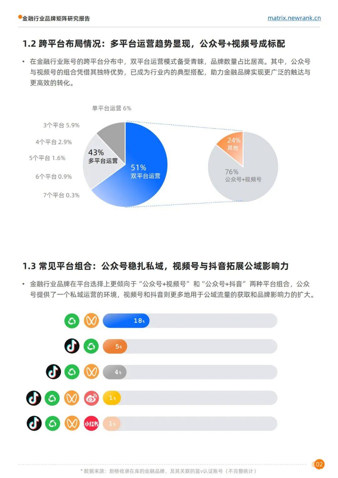 新榜矩阵通：2024年金融行业品牌矩阵研究报告，矩阵运营榜单