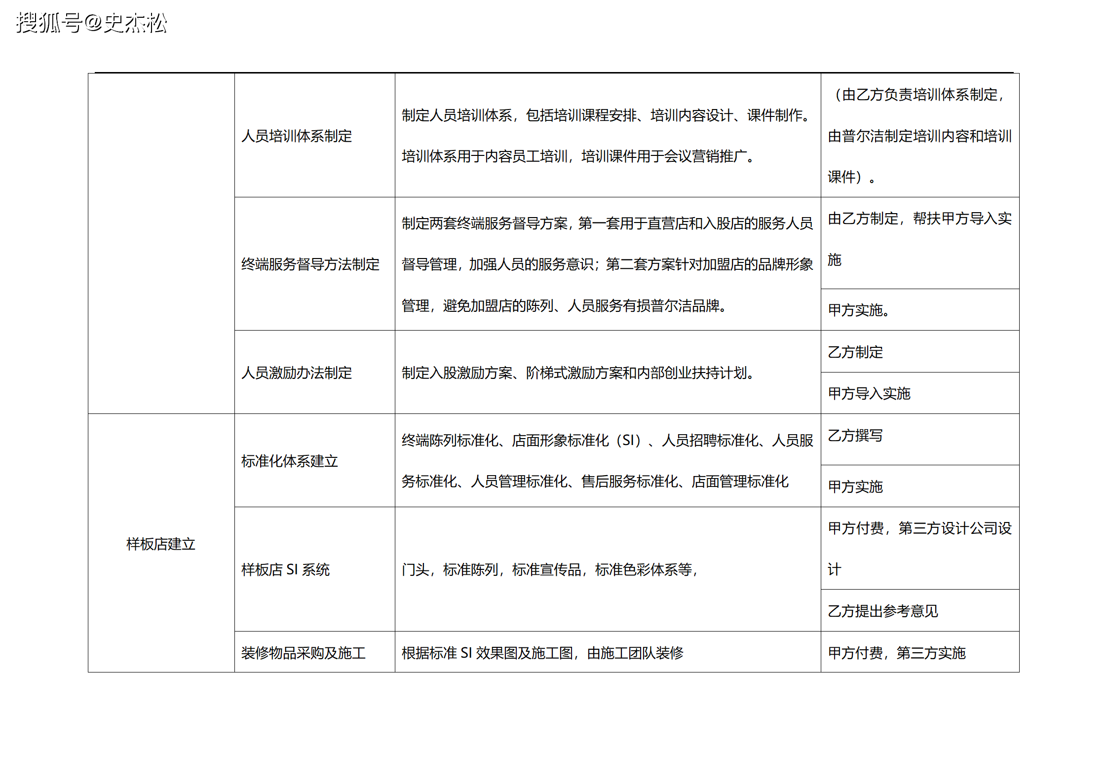 四,时间进度五,附件附件一:软文投放计划1,推荐媒体2,投放数量:每季度