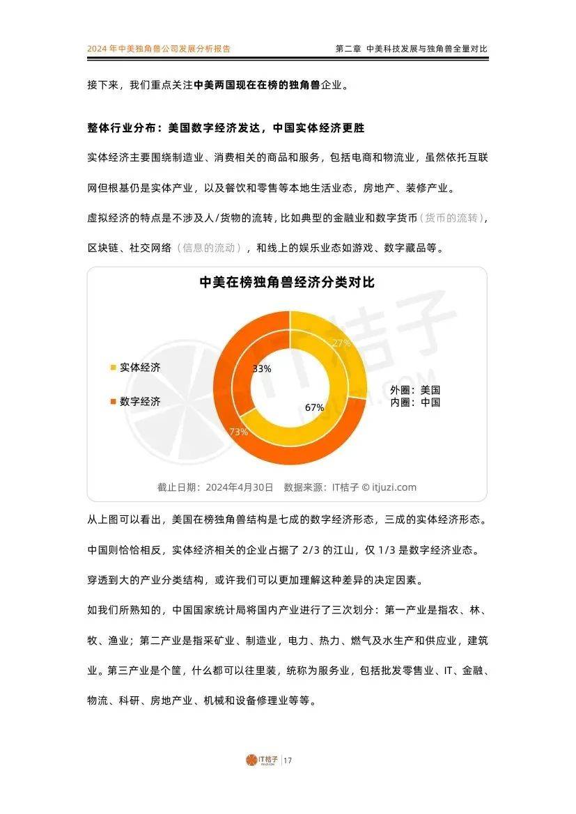 IT桔子：2024年中美独角兽公司数量对比，中美独角兽公司发展分析