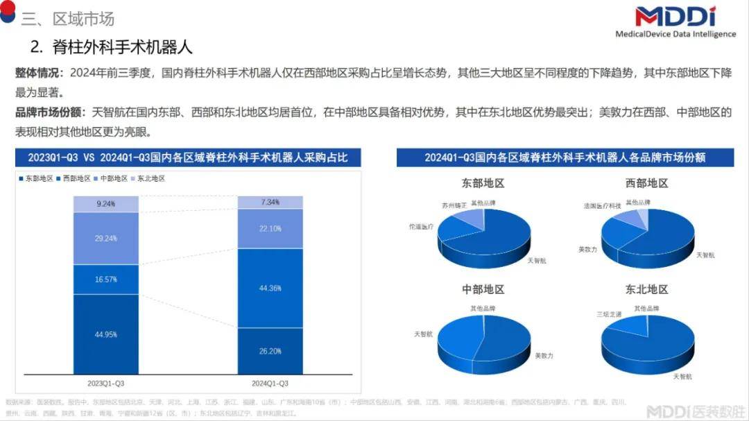 2024年中国骨科手术机器人市场占有，国内骨科手术机器人市场规模