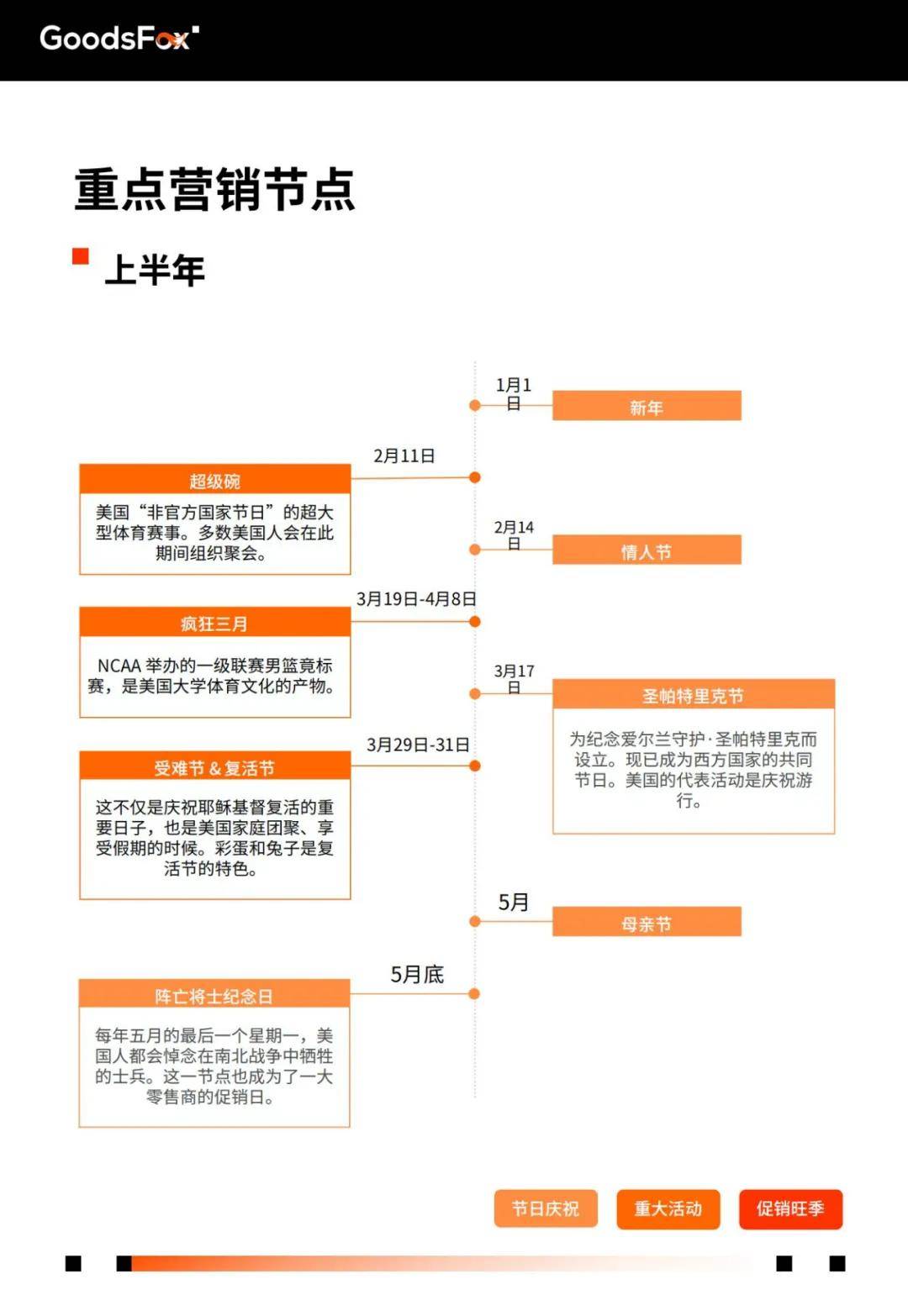 有米云：2024年美国电商市场最新报告数据，美国电商市场核心趋势