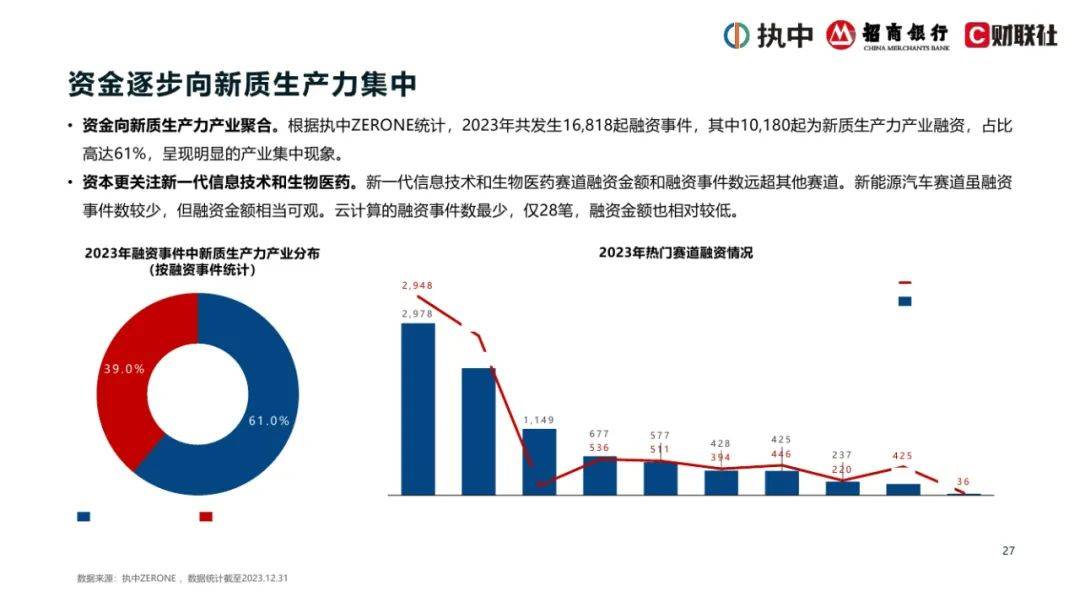 2024年中国私募股权市场出资人解读报告，浅析中国私募股权行业现状