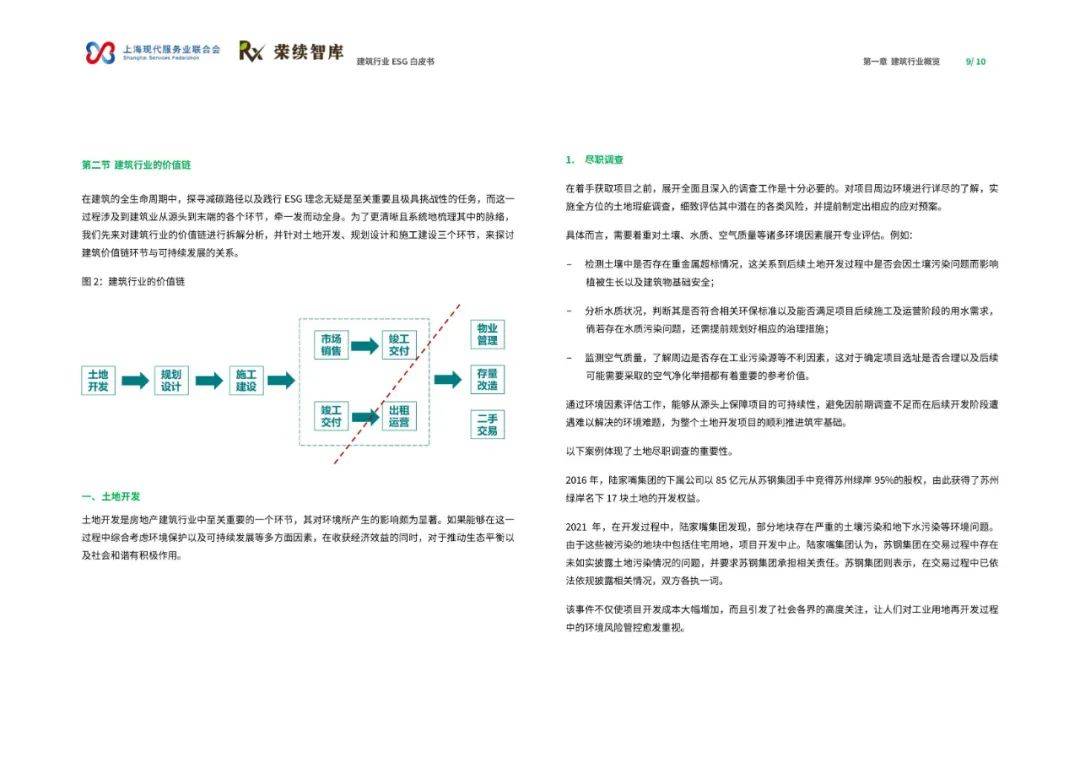 荣续智库：2024年建筑行业ESG白皮书，房地产58家上市公司分析-报告智库