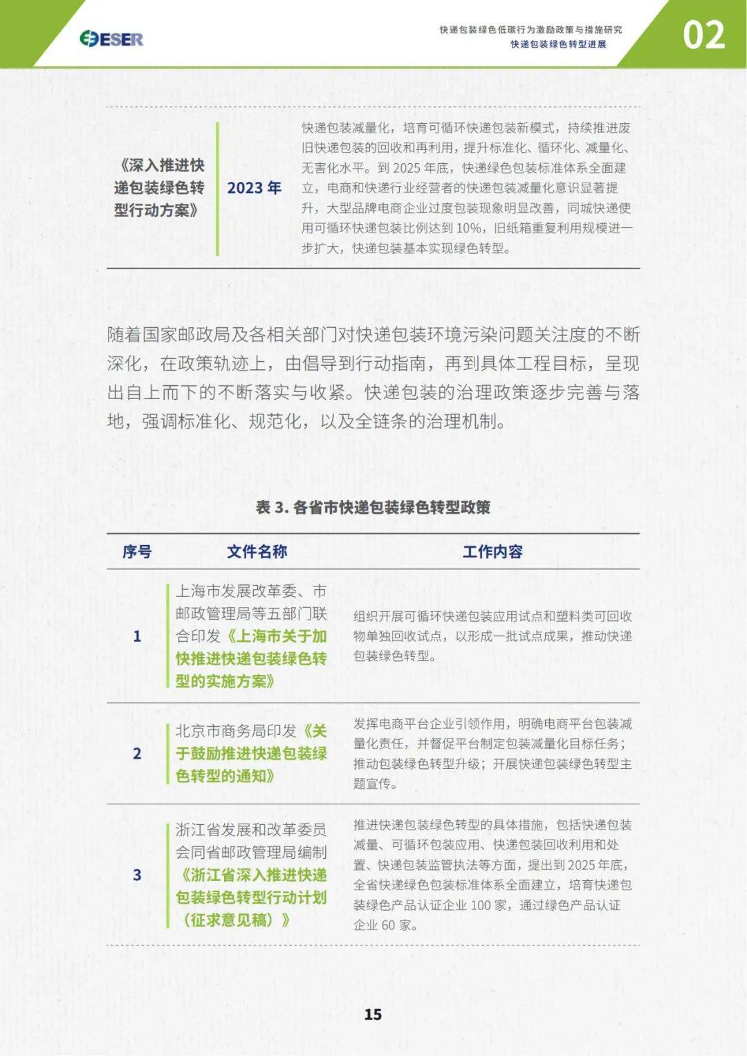 2024年快递绿色包装的困境与破局，快递包装绿色低碳行为激励政策