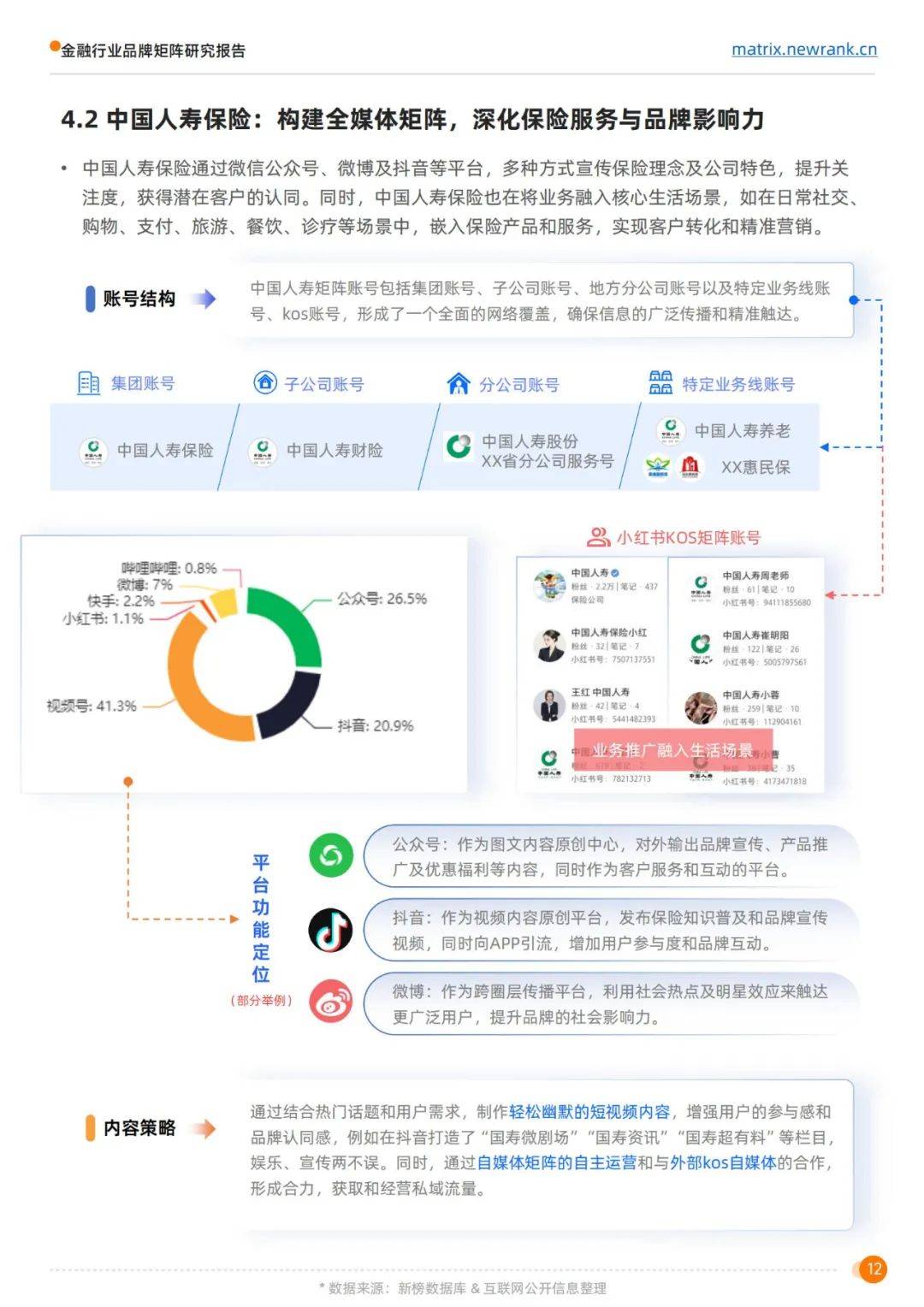 新榜矩阵通：2024年金融行业品牌矩阵研究报告，矩阵运营榜单