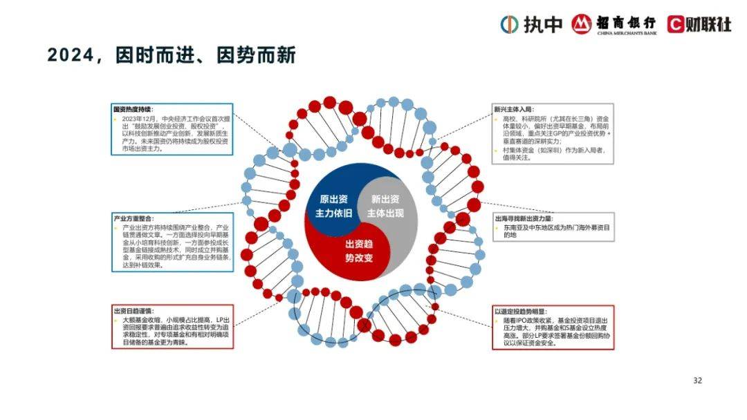 2024年中国私募股权市场出资人解读报告，浅析中国私募股权行业现状