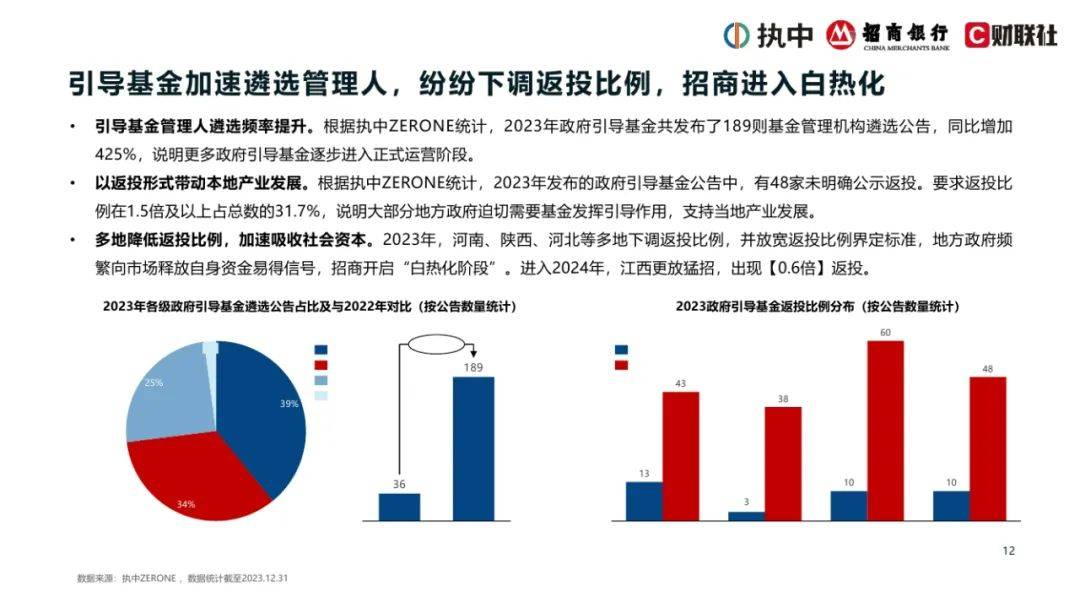 2024年中国私募股权市场出资人解读报告，浅析中国私募股权行业现状