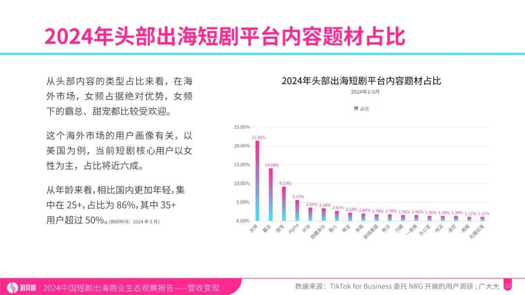 2024年中国微短剧出海规模分析，国产影视作品出海的优势和劣势