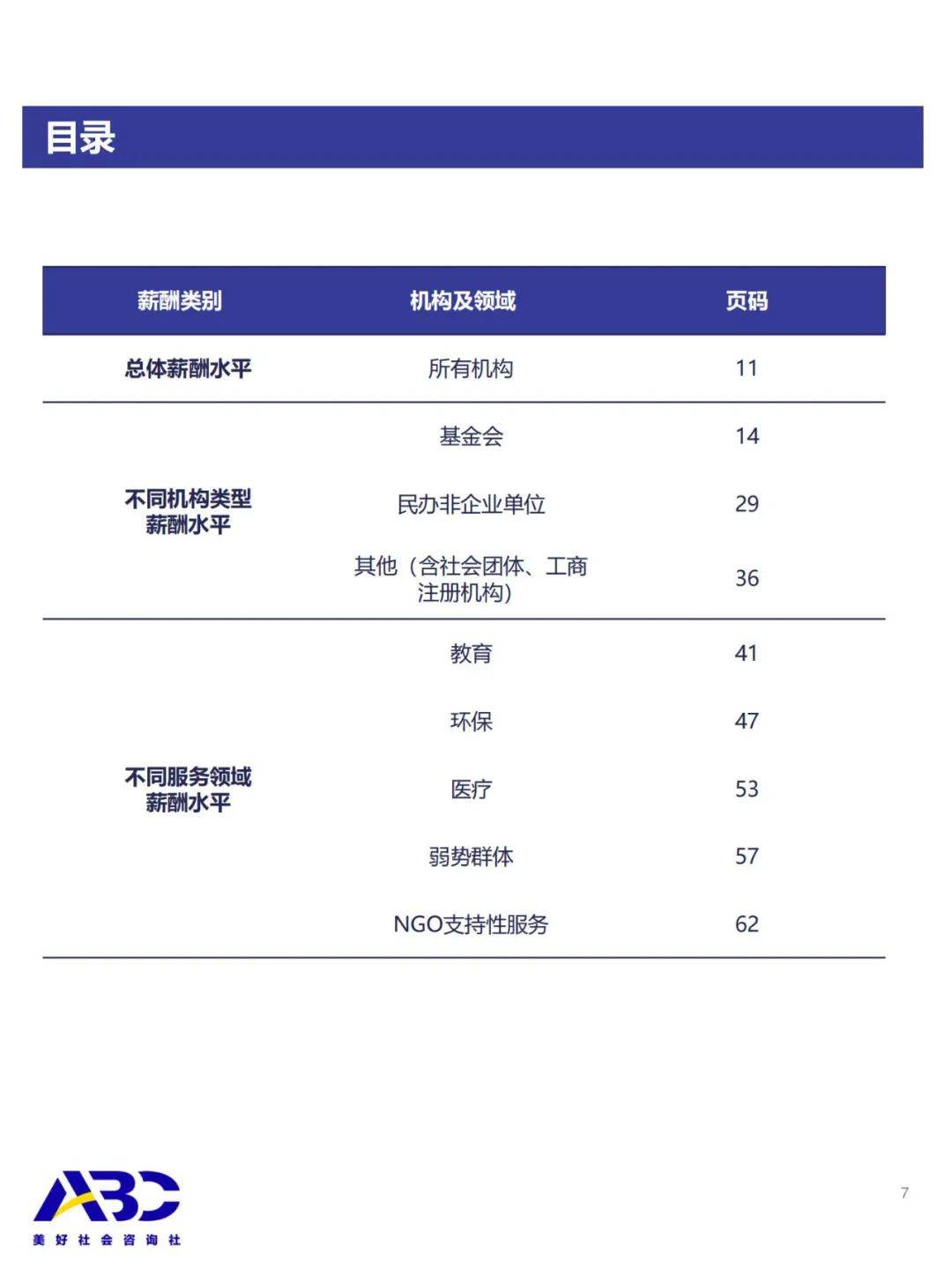 2024年公益行业薪酬与人才管理实践调研报告，人力资源管理实践